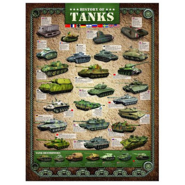 Eurographics Geschichte der Panzer